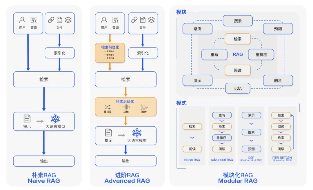 一文看懂AIGC、Agent和MCP:AI新时代的三驾马车,正在重塑应用格局!