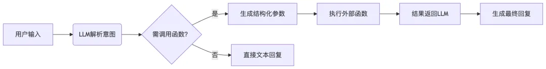 一文看懂AIGC、Agent和MCP:AI新时代的三驾马车,正在重塑应用格局!