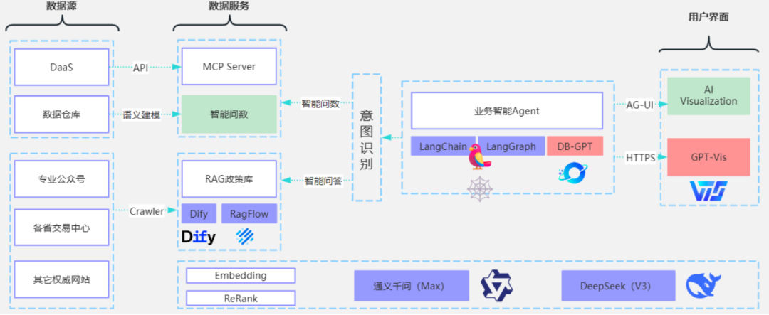 年薪百万的“AI智能体”长啥样?一张图看懂企业级AI Agent的全貌!