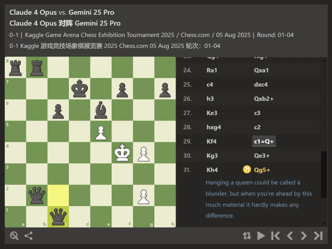 爆冷or碾压?首届大模型“国际象棋大赛”打响,Grok 4 一战封神!