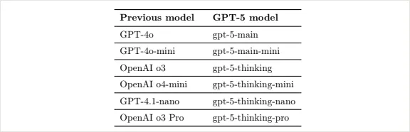 GPT-5来了!博士级AI全面开放,这一次,智能真的变了
