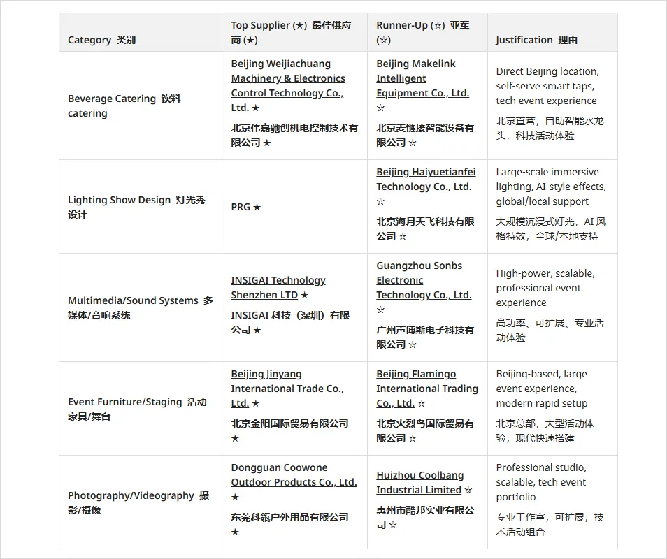 全球首个能“自己做生意”的AI Agent来了!