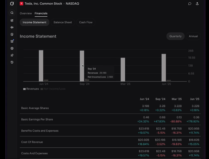 马斯克出手!这次他要“解救”股市里的韭菜们?AI炒股神器 Grok Finance 即将上线!