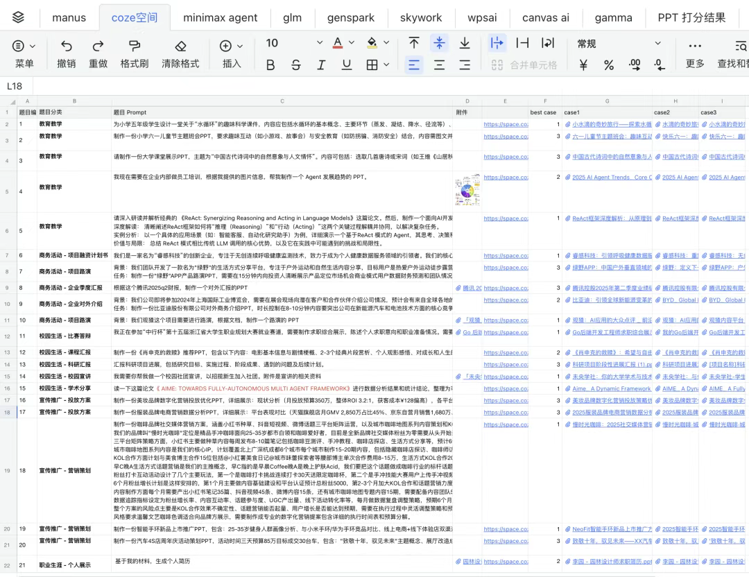 年度最全 AI PPT 测评:6 大热门产品实战对比,谁才是真正的生产力神器?