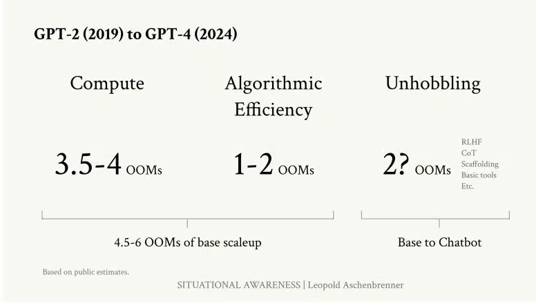 23岁被 OpenAI 开除,他却靠“内幕”基金狂赚700%,还预言2027年 AGI 来了