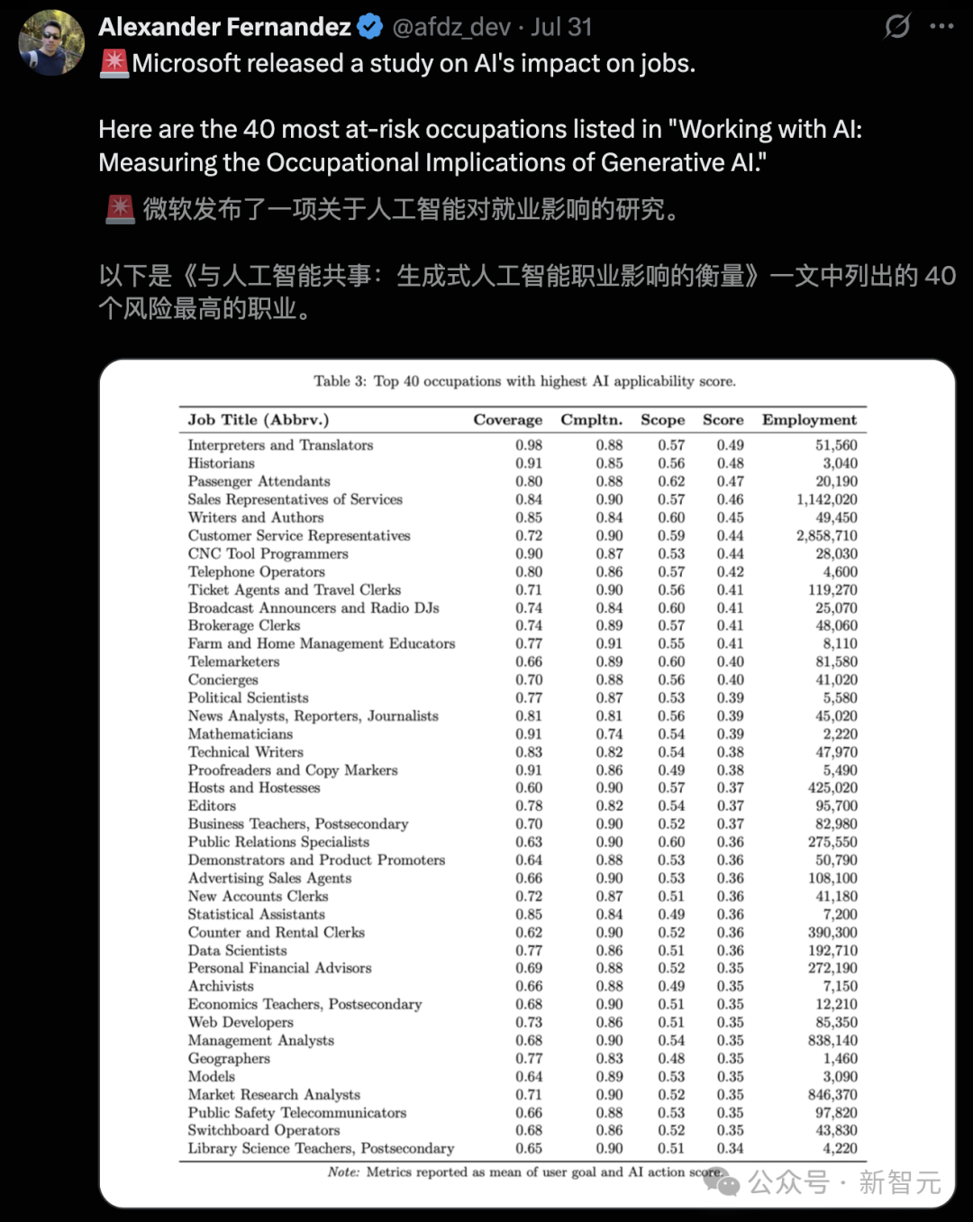 AI杀死首个世界名校?全球TOP 3「翻译界哈佛」倒闭,毕业校友成绝版