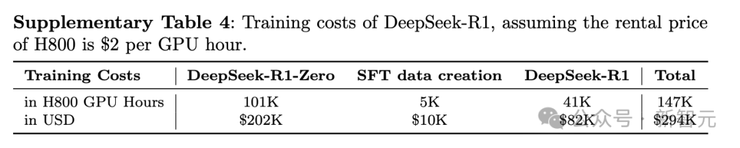 刚刚,DeepSeek登上Nature封面!梁文锋带队回应质疑,R1训练真29.4万美金
