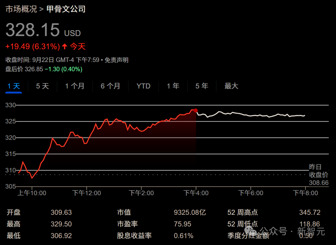 突发:甲骨文CEO下台!刚和OpenAI签下3000亿美元大单,或因路线斗争 开放猫AI工具库 2025年09月24日 11:00 广东