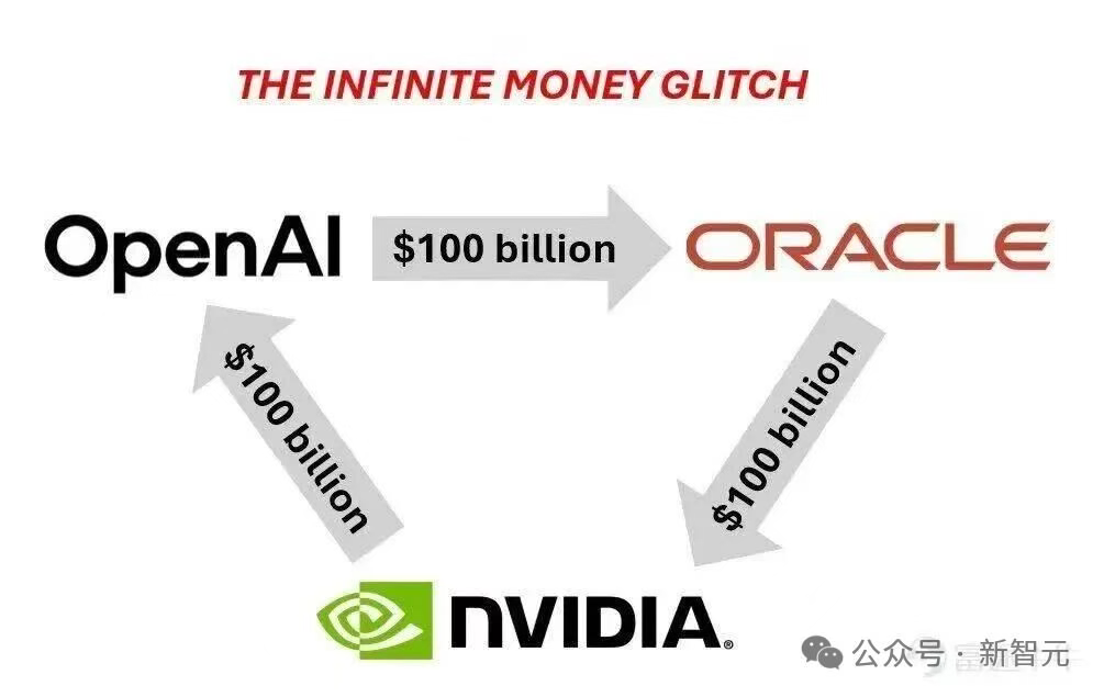 突发:甲骨文CEO下台!刚和OpenAI签下3000亿美元大单,或因路线斗争 开放猫AI工具库 2025年09月24日 11:00 广东