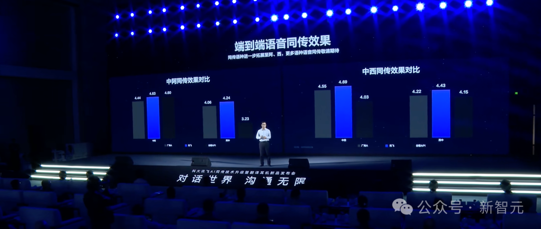 AI圈再颠覆!中国AI翻译耳机通话翻译,实测震撼
