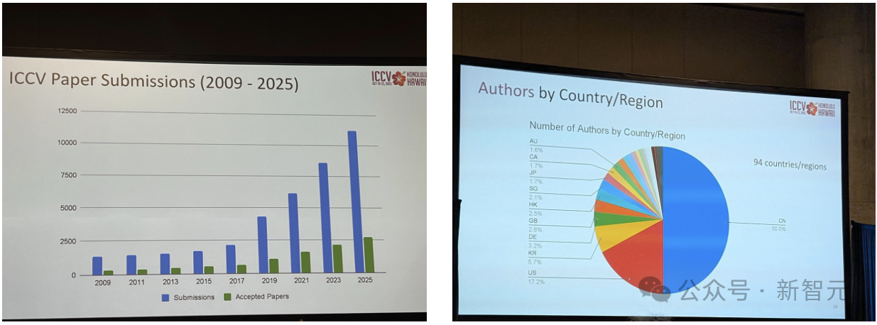 ICCV 2025最佳论文出炉!何恺明、孙剑等十年经典之作夺奖