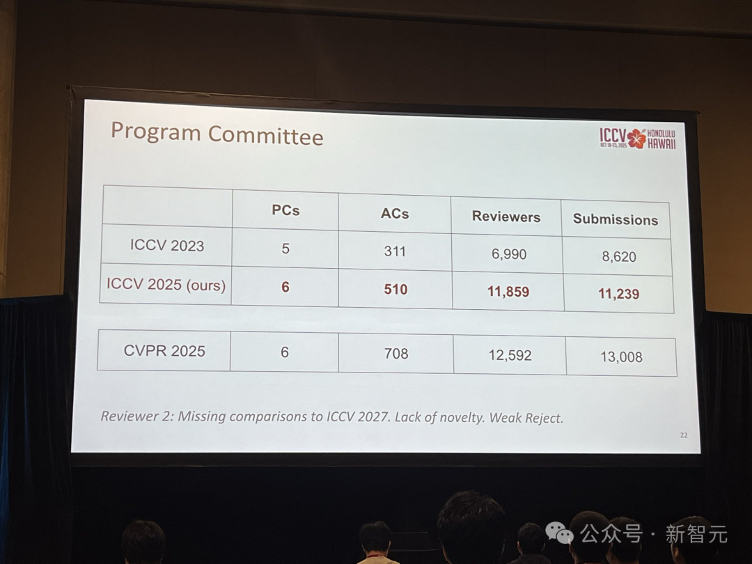 ICCV 2025最佳论文出炉!何恺明、孙剑等十年经典之作夺奖