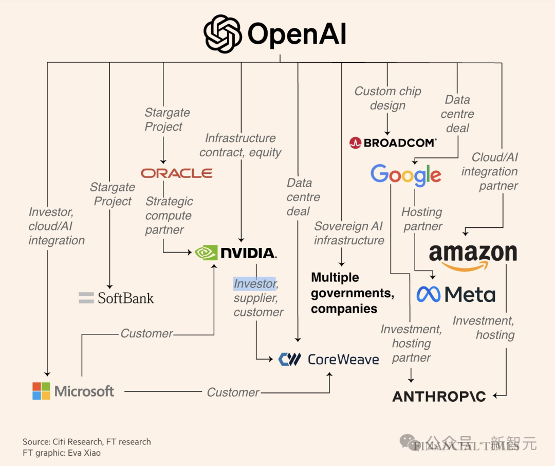 OpenAI官宣自研首颗芯片,AI界「M1时刻」九个月杀到!联手博通三年10GW